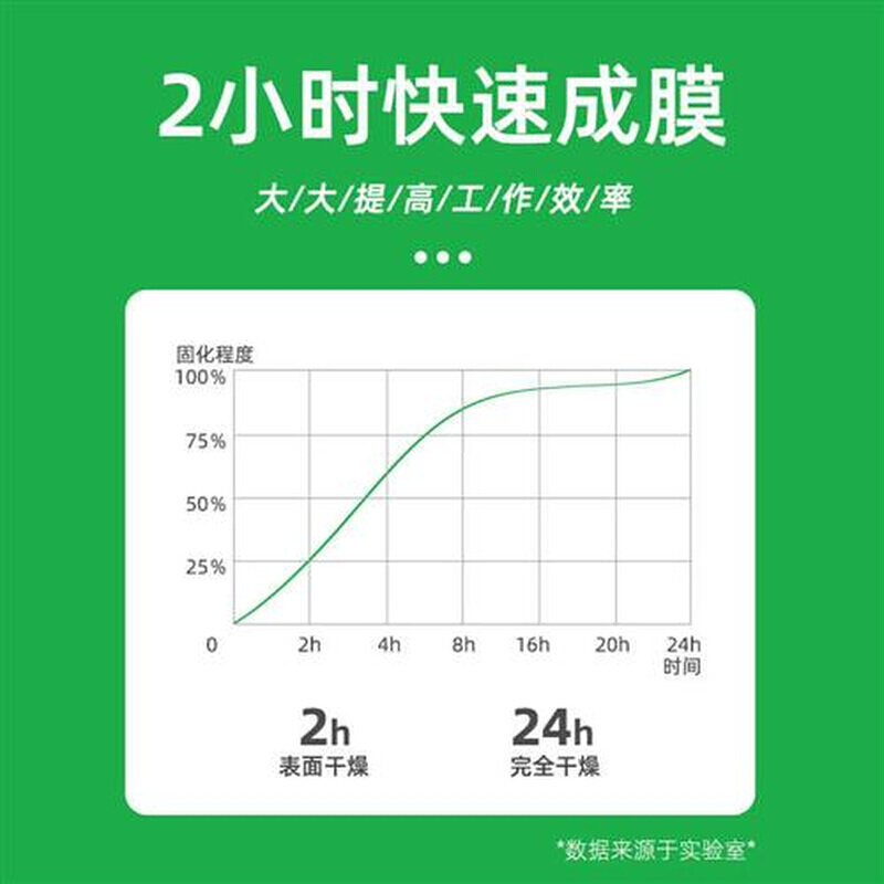 新品白色油漆木器漆木门翻新漆旧家俱修补漆金属铁门油漆黑色水性 - 图1