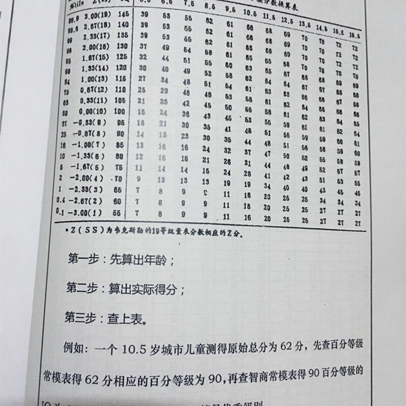 瑞文联合测验 CRT全自动联合型瑞文I测验智商测验纸质版-图0