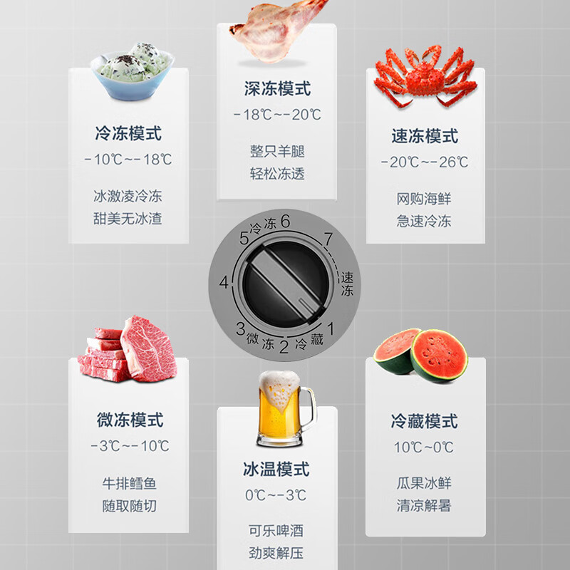 海尔冷柜家用100L升全冷冻冷藏小型冰柜家用商用减霜一级能效正品 - 图0