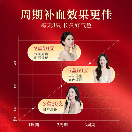 康恩贝黄芪当归阿胶口服液补气血调理营养补品女人正品官方旗舰店 - 图2