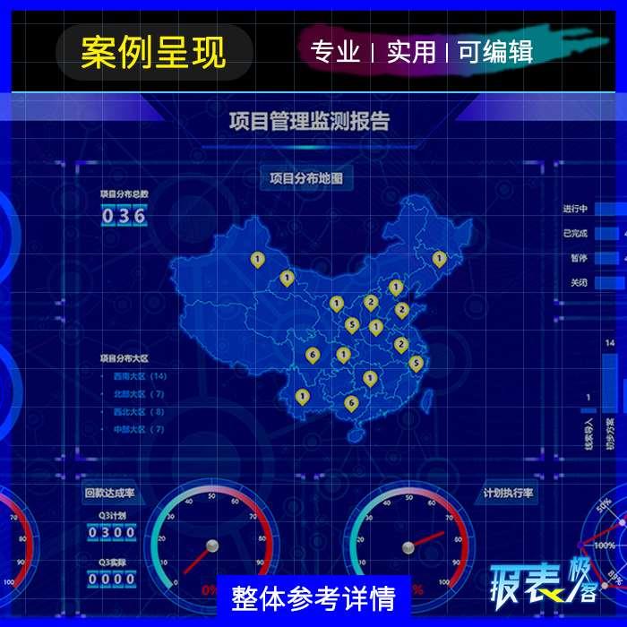 企业部门个人大数据看板设计可视化大屏设计定制可视化管理看板