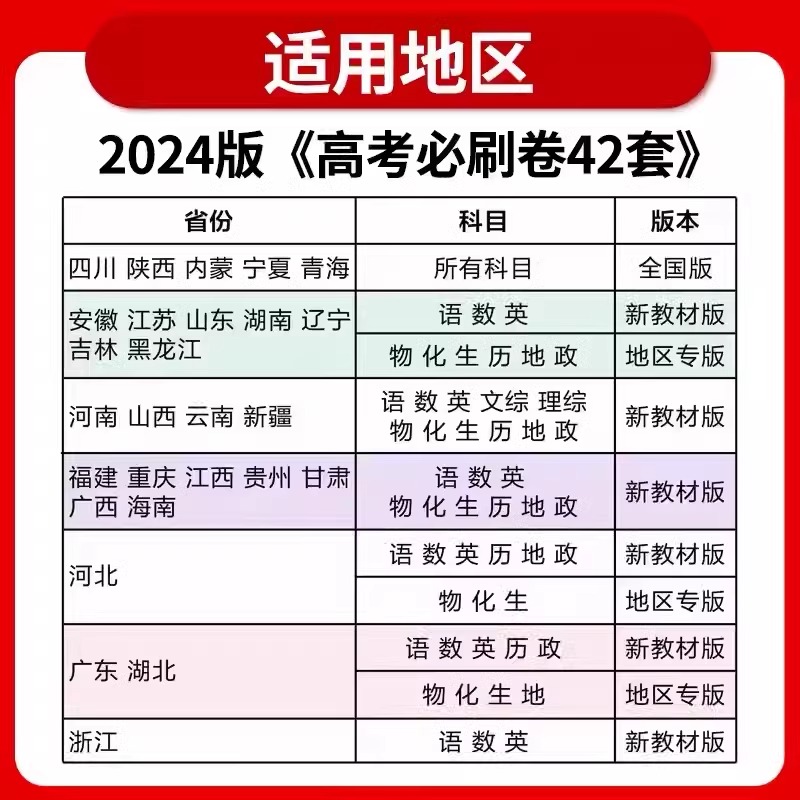 2024新版高考必刷卷42套新高考语文数学英语物理化学生物政历史地高考模拟试题汇编高中高三一轮高考必刷题文理科全国试卷套卷刷题 - 图0