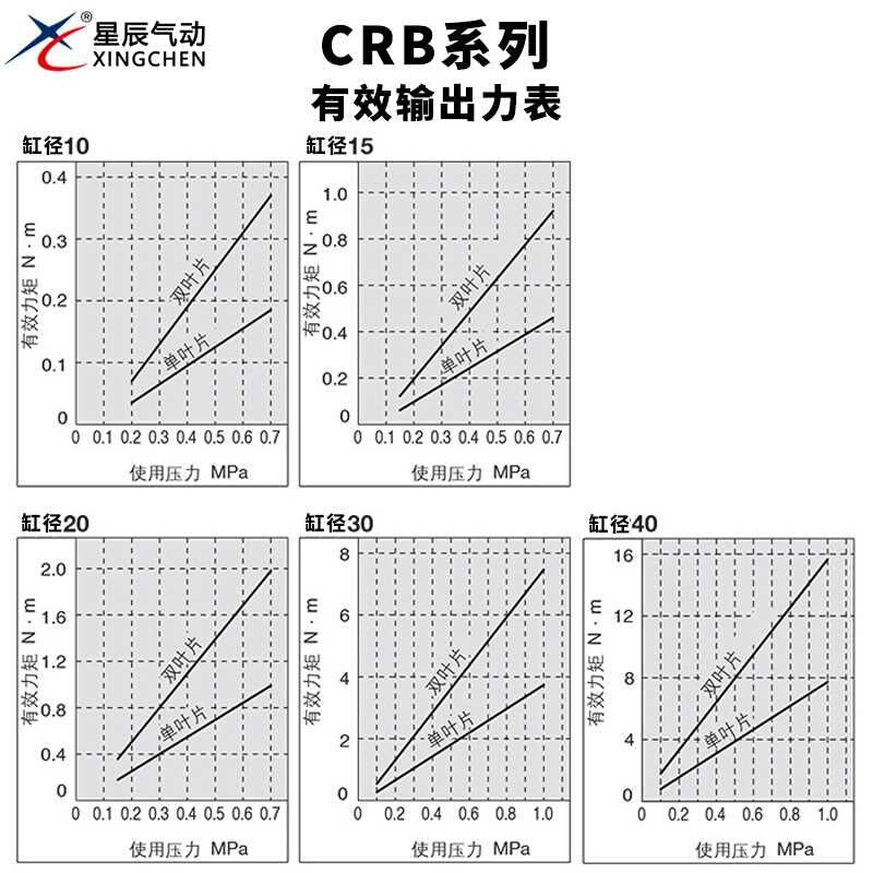 星辰气动CRB2BW10/5/20/40/30-9式0S/180S/270S叶片摆动旋转气1缸-图1