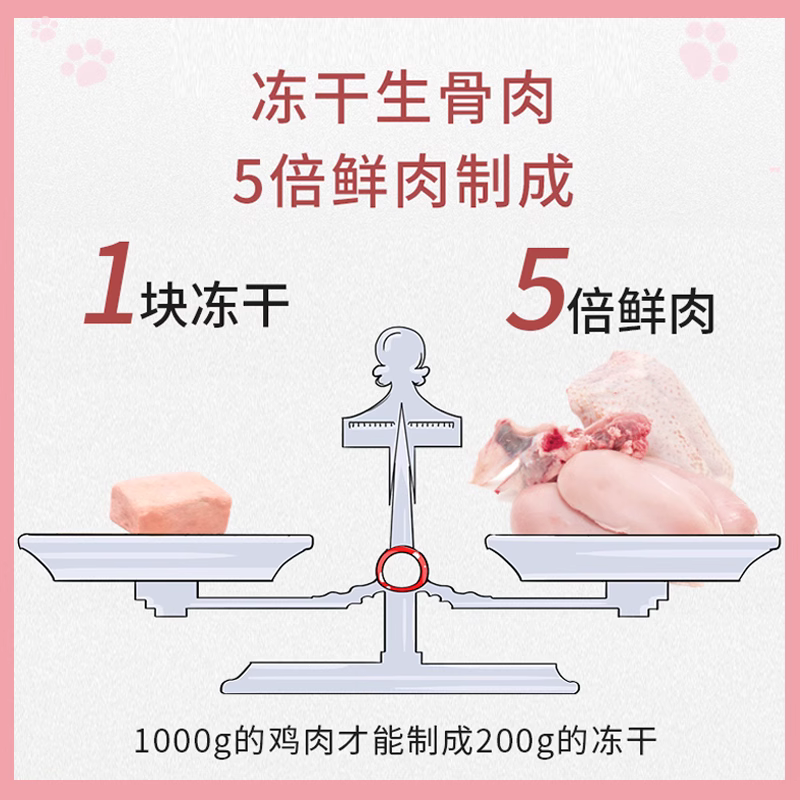 爱立方冻干猫粮生骨肉宠物猫咪主食零食成猫鸡肉增肥发腮营养洁齿,淘宝优惠券,粉丝福利购,淘宝优惠卷