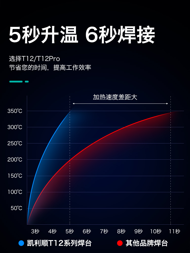 T12焊台恒温可调温洛铁手机维修笔焊接家用DIY焊锡枪电烙铁