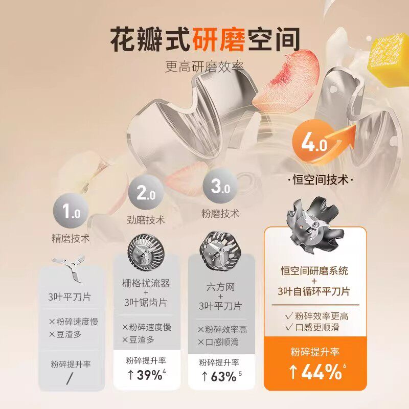 九阳豆浆机家用破壁机古法免滤煮全自动多功能料理机官方旗舰正品