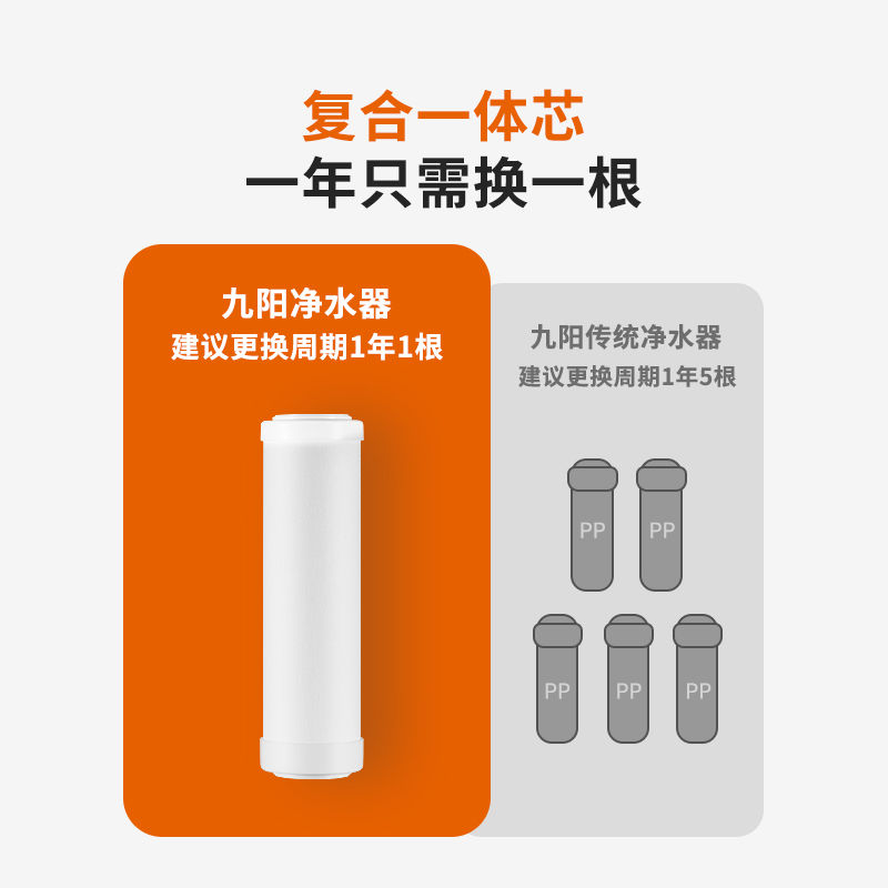 九阳净水器家用直饮超滤厨房水龙头净水机自来水过滤器滤芯RC130