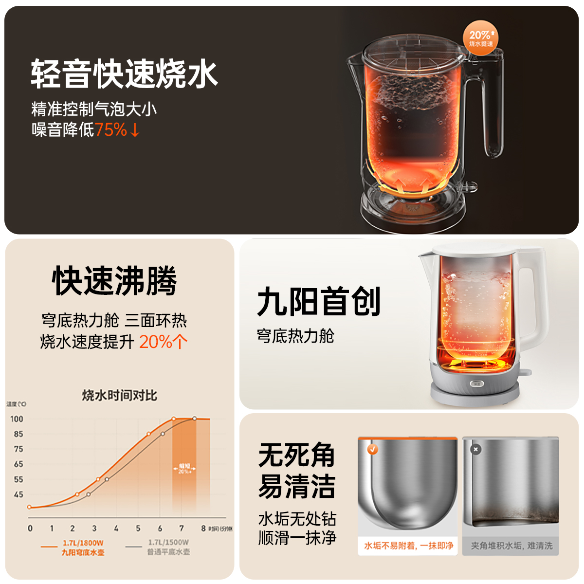 九阳家用电热水壶2L大容量烧水壶316L不锈钢恒温一体自动断开水壶
