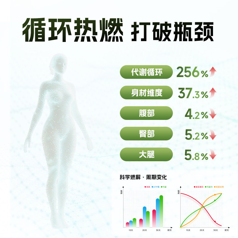 Vitavea法国Aqualigne魔力瓶纤体饮身材管理提代谢高燃减超模水,淘宝优惠券,粉丝福利购,淘宝优惠卷