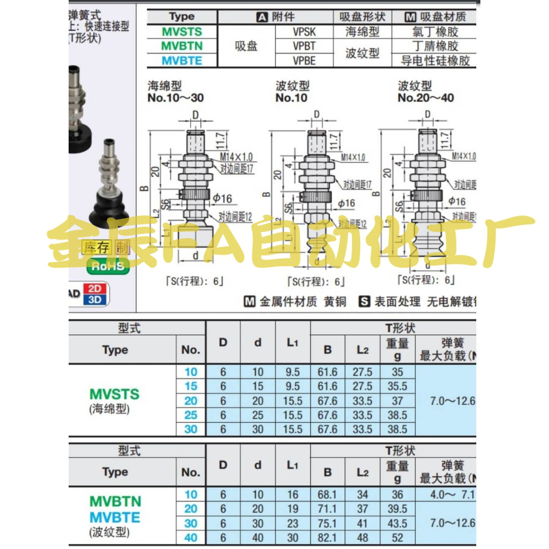 MISUMI米思米真空吸盘MVBTN10 MVBTN20 MVBTN30 MVBTE40工业吸嘴 - 图2