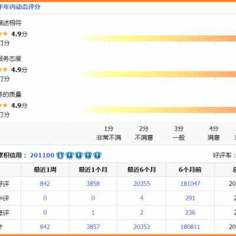 五冠3T企业级DELL SAS硬盘希捷128M缓存3.5寸服务器3TB 55H49-图1