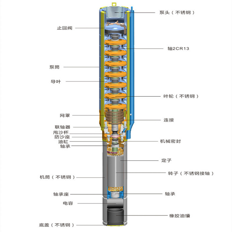 304全不锈钢深井泵 5SP高扬程家用抽水泵 农业灌溉大流量潜水泵 - 图1