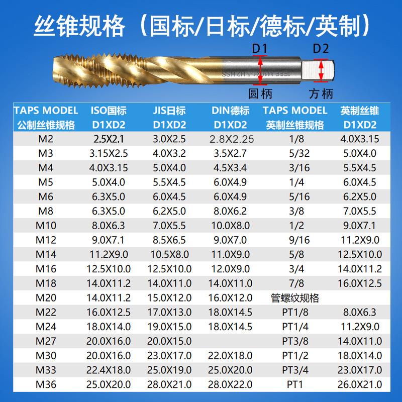 GT24-31柄TC820柔性攻丝夹头扭力过载保护电动攻丝机快换丝锥夹套