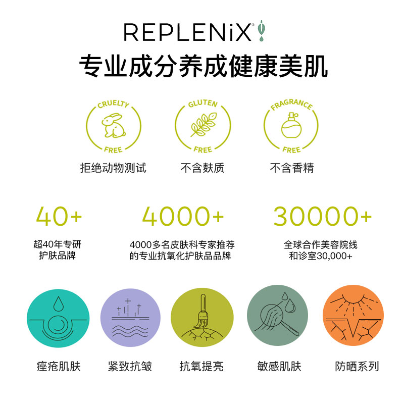 保税|鸡皮拜拜 Topix Replenix 15%果酸焕肤身体乳 焕白嫩肤200ml - 图2