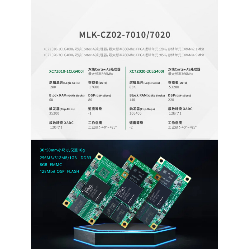 米联客MLK-F3-7010 7020 XILINX FPGA开发板ARM ZYNQ7000 7015 - 图2