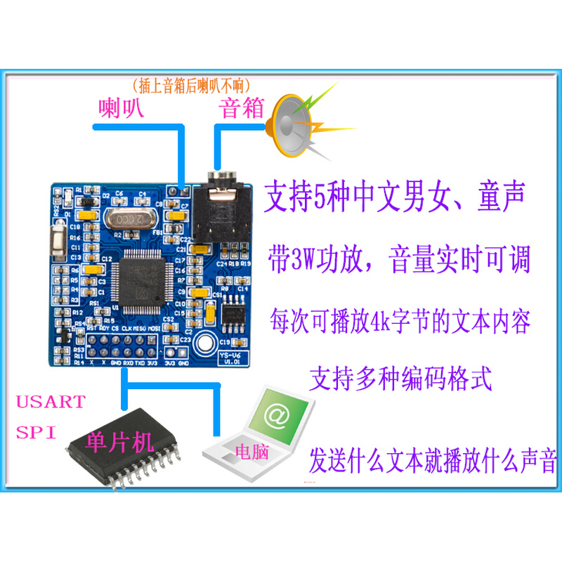 中文语音合成模块文字转语音银行公交播放 SYN6658真人TTS发音 V6 - 图1