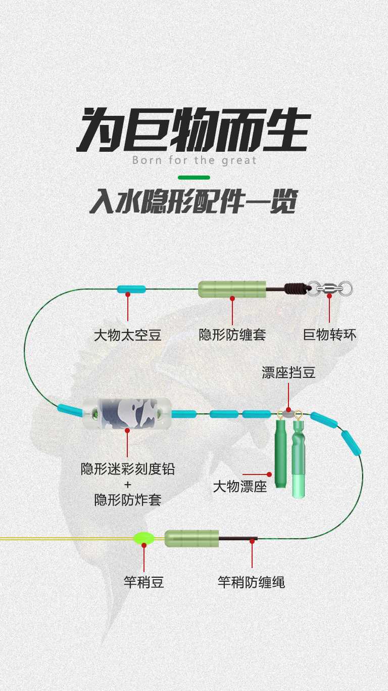 大物线组套装成品巨物主线全套10米/8米1钓鱼大鱼9米青鱼鲢鳙鱼线 - 图0