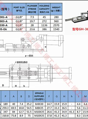 气动式推拉快速夹钳 工装夹具 GH HS 36301A 36003A 305EA 36330A