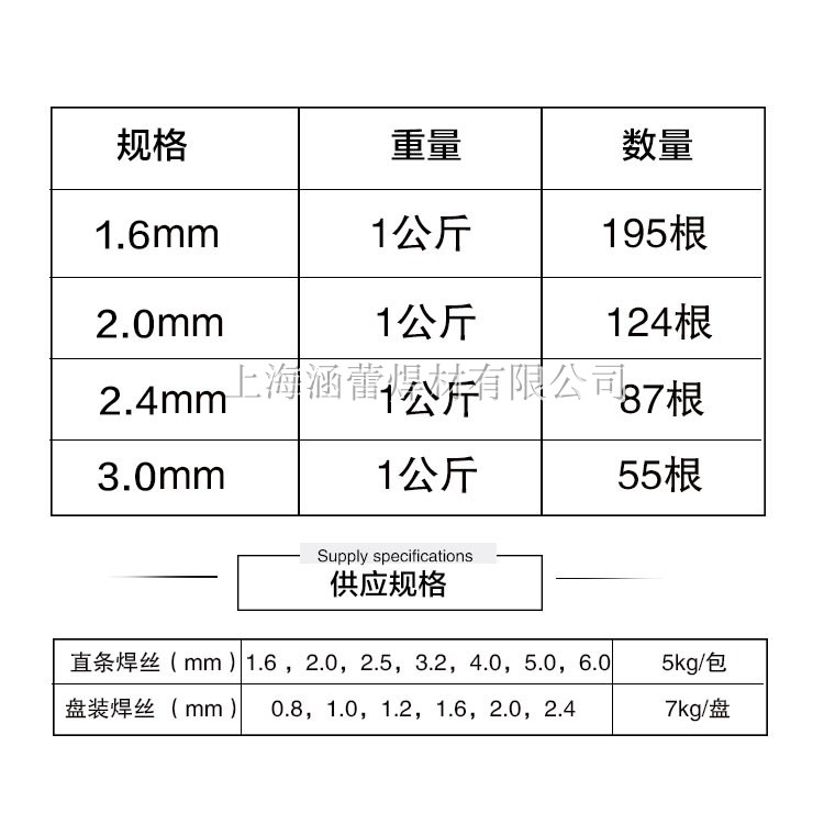 焊水箱专用优质ER4047低温铝焊条 铝焊丝 氧气焊 火焰焊 钎焊 - 图1