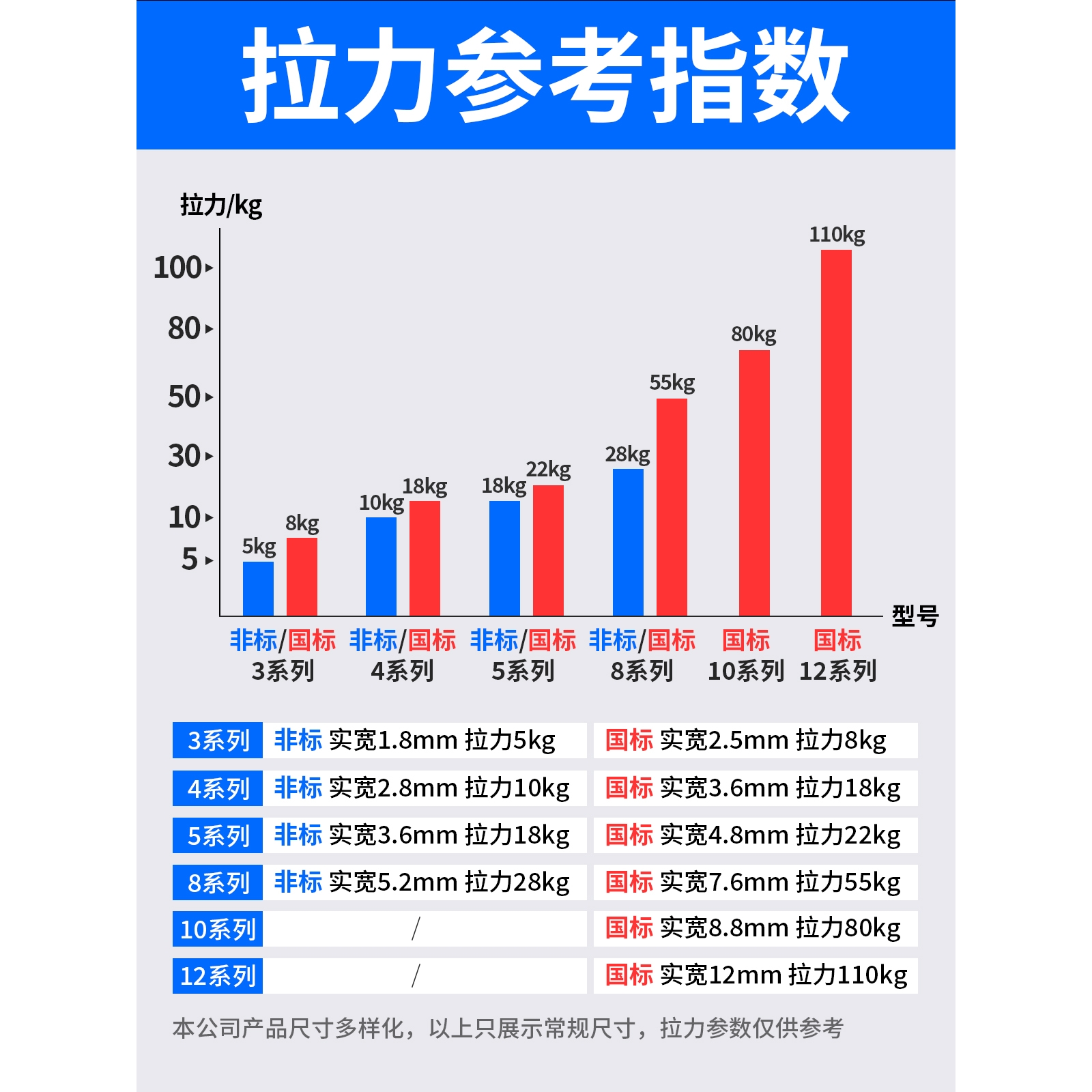 尼龙扎带5x550自锁式250条实宽4.8mm长550mm束线捆扎扣足数包邮