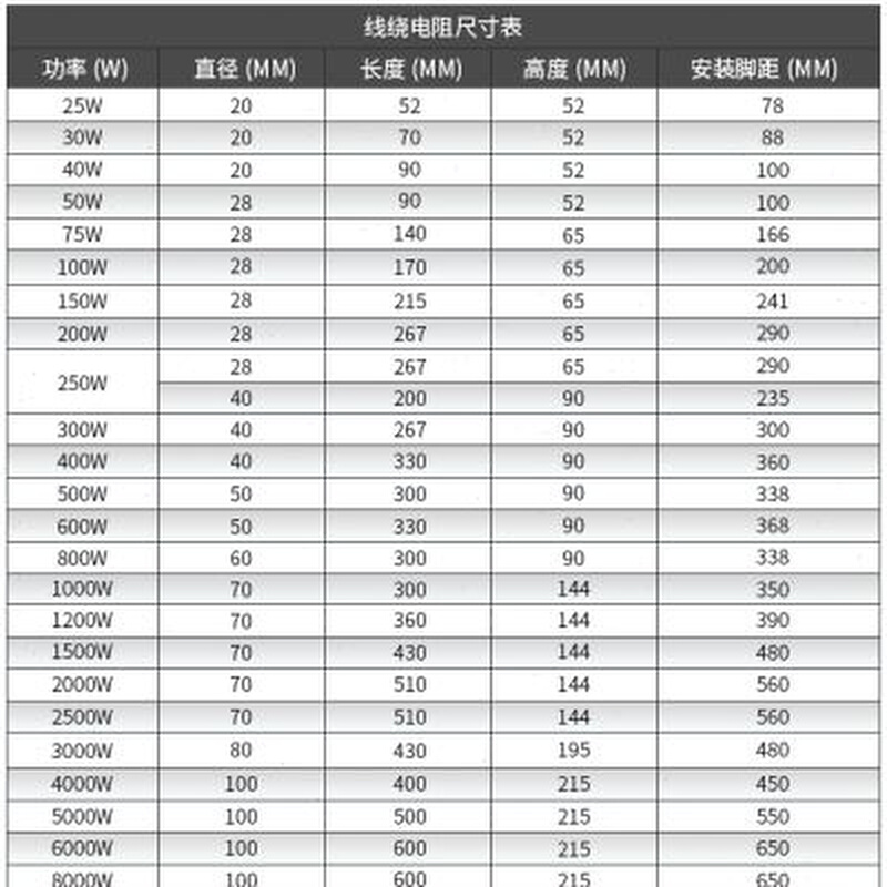 RX20T大功率可调线绕滑线负载电阻100W200W300W400W500W1000W-图0