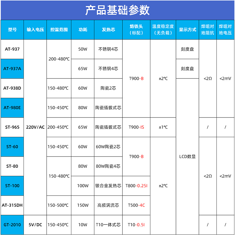 安泰信电烙铁工业级937A恒温可调温焊台维修焊接工具套装焊接台 - 图2