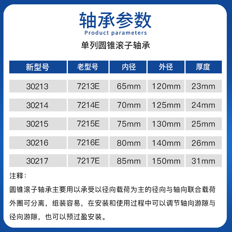 HRB哈尔滨圆锥滚子轴承7213E 7214E 7215E 7216E 7217E P4 P5 EM - 图2