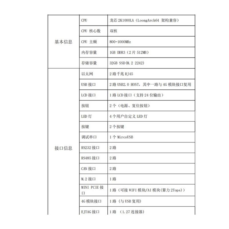 龙芯 2K1000LA 开发板 龙芯架构开发板  龙芯工业派开发 - 图3