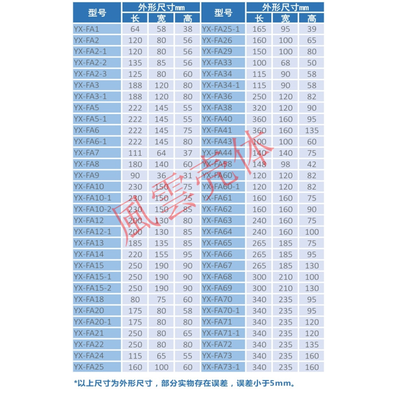 265*185*130压铸铝防水盒铝壳机箱密封盒接线盒金属盒FY67-1-图2