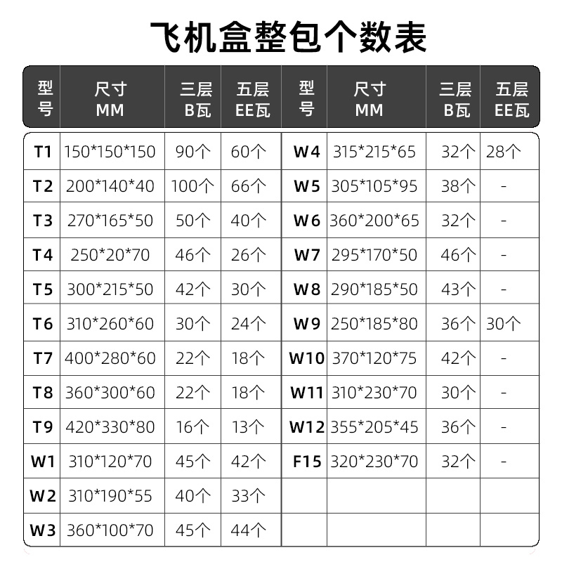 快递盒飞机盒香烟打包纸箱长方形扁包装盒子淘宝发货两条装烟纸盒 - 图0