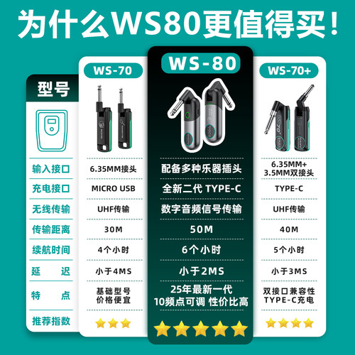 SWIFF瑞孚WS80/70电吉他音频无线发射接收器传输电吹管乐器收发器 - 图2