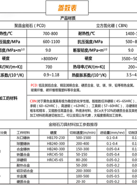 CBN刀片金刚石氮化硼数控车床车刀片WNMG080404-6T钢件铸铁刀头