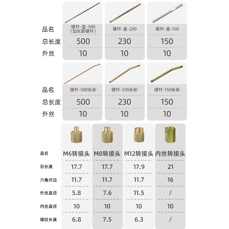 黄油枪硬杆转接头打黄油内丝转接头注油嘴连接头加长延长管注油器,淘宝优惠券,粉丝福利购,淘宝优惠卷