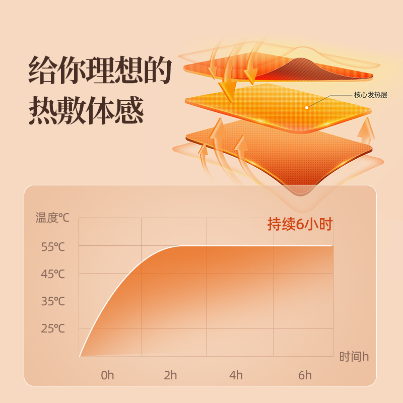 仙气达人蕲艾草本艾灸贴精油热敷贴自发热蒸汽颈椎脖子精油贴 - 图2