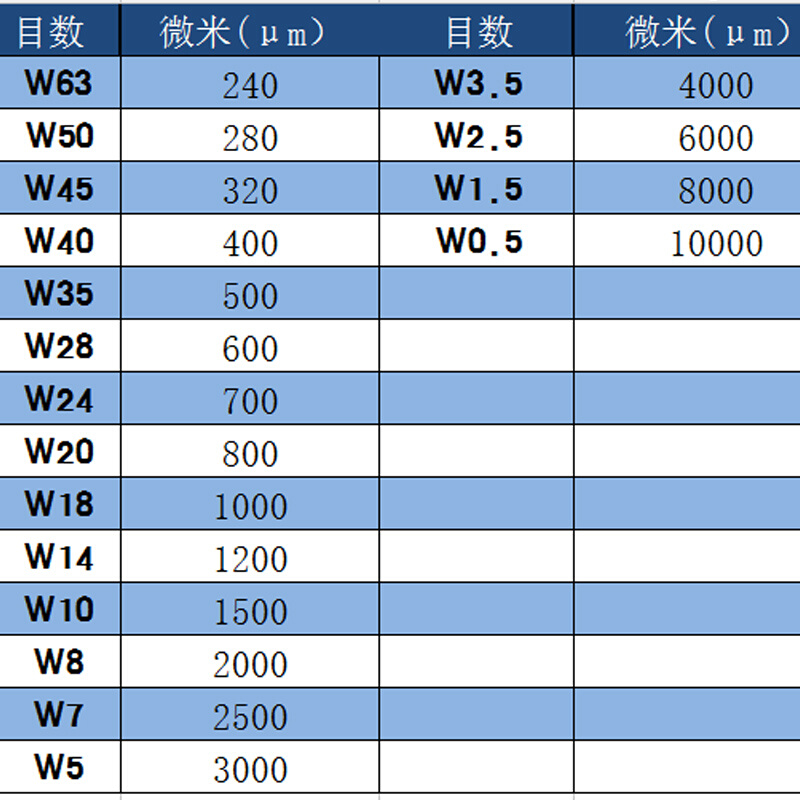 喷砂机24目-320目一级黑碳化硅金刚砂绿碳化硅抛光粉喷沙耗材磨料 - 图3