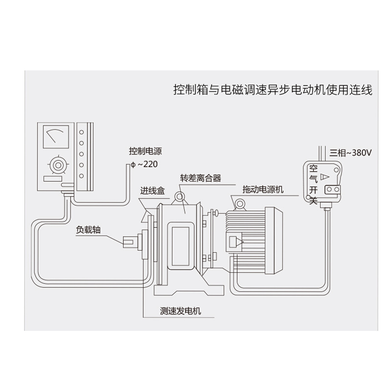 交流电动机机电磁调速电动控制调器速表 JD1A-40 11 90 220V - 图1
