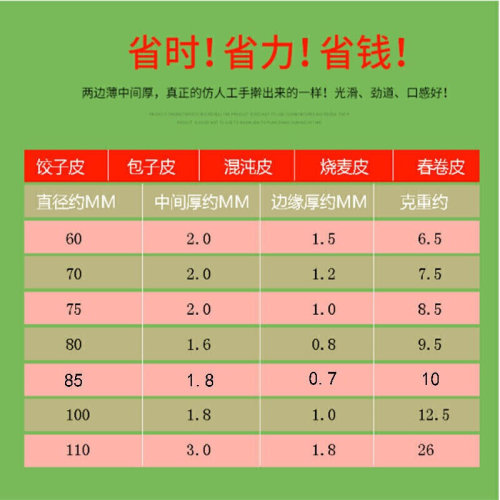 羚珑全自动饺子皮机家用小型面条机商用饺子皮机仿手工包子皮馄饨-图2