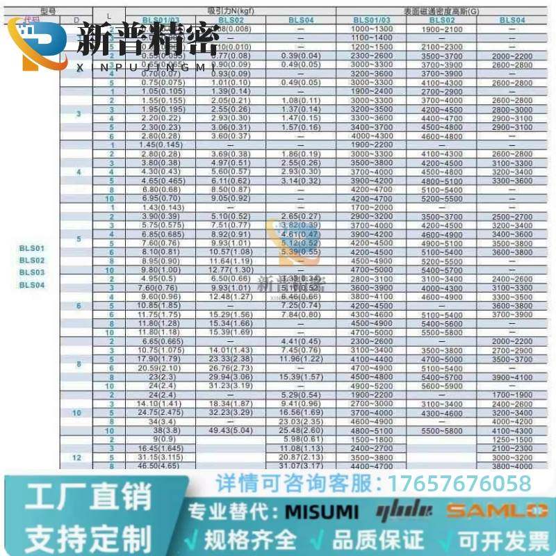 BLS02-D1/D2/D3/D4-L1/L2/L3/L4/L5/L6/L8/L10轴向型强力圆磁铁 - 图1
