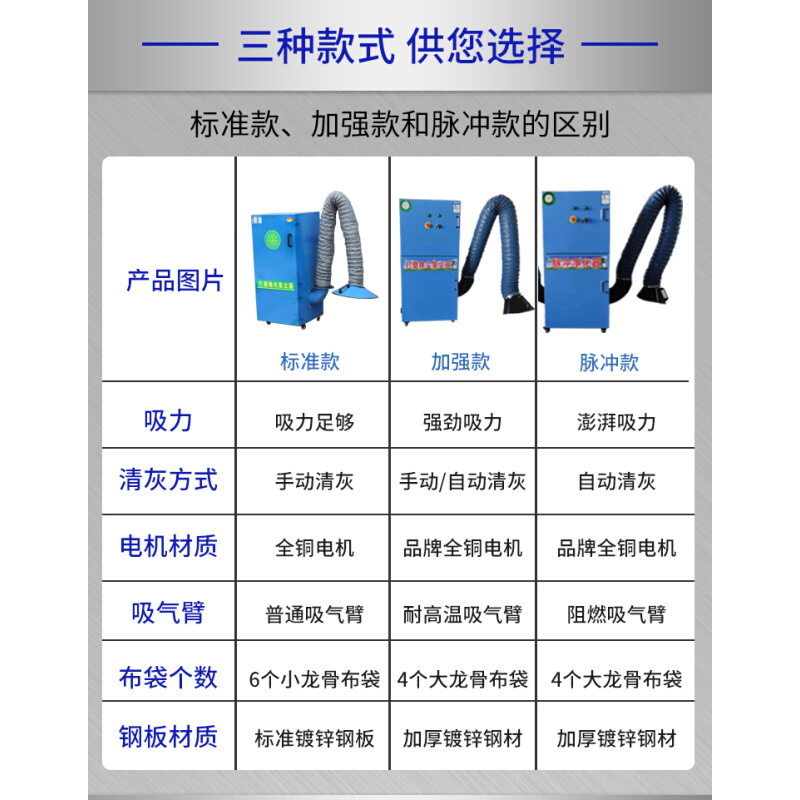 强吸力移动式工业打磨抛光除尘器脉冲振动布袋粉尘吸尘器环保设备-图0