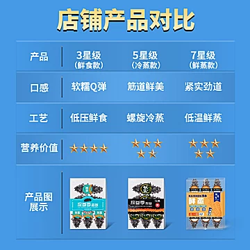 【3S款】大连海参开袋即食袋装一斤[2元优惠券]-寻折猪