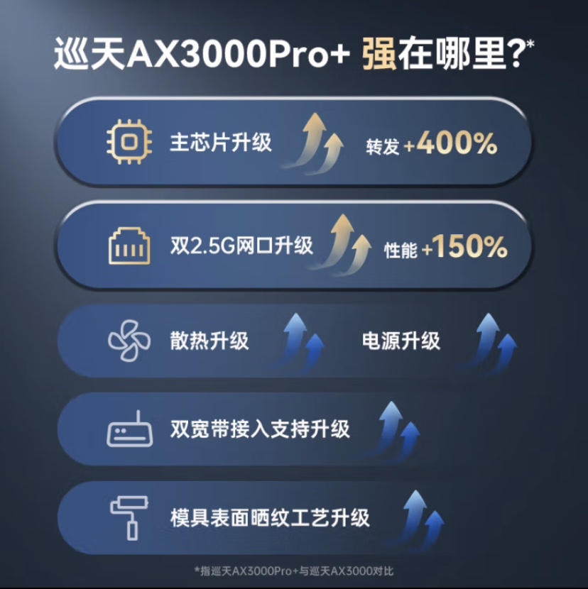 中兴AX3000巡天Pro+wifi6 2.5G无线电竞路由器千兆端口路由器家用高速千兆全屋大户型光纤穿墙无线wifi mesh