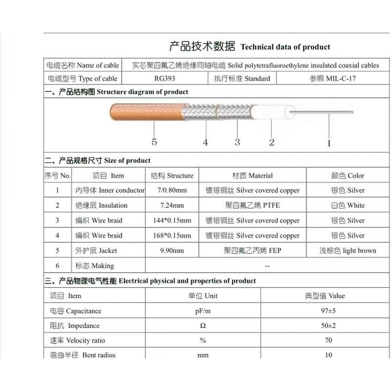 RG393 SFF-50-7全铜双屏蔽低损耗电缆RG393/U 大功率射频电缆线 - 图1