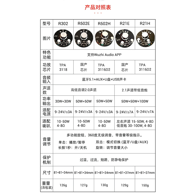 ZK-R502E蓝牙音频功放板模块炫酷音量指示高低音调节双声道2*50W - 图0