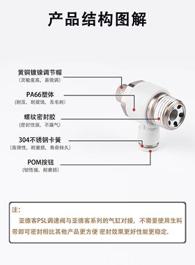 原装亚德客PSL4 6 8 10-M5 01 02 03 04调速阀气缸节流阀接头
