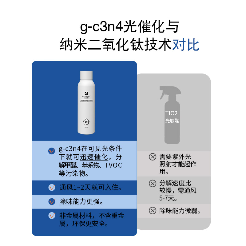 克士利光触媒可见光gc3n4新家除甲醛新房新家具新车除味喷剂试用