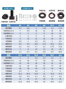 m16m18m20m22m2412.9级内六角螺丝螺母套装高强度螺栓螺帽大全