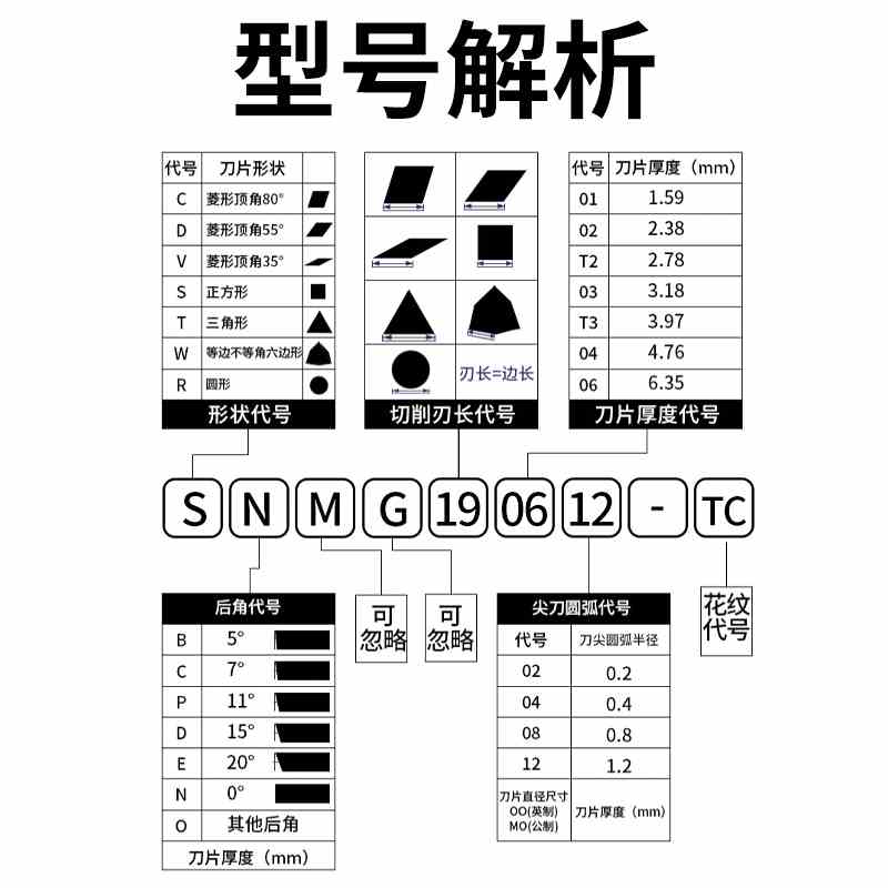 数控车床刀片snmg190612不锈钢钢件硬质合金刀头正方形刨槽机刀粒 - 图0