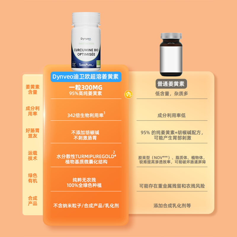 Dynveo有机姜黄素提取物胶囊60粒关节保护呵护肠胃强化防御