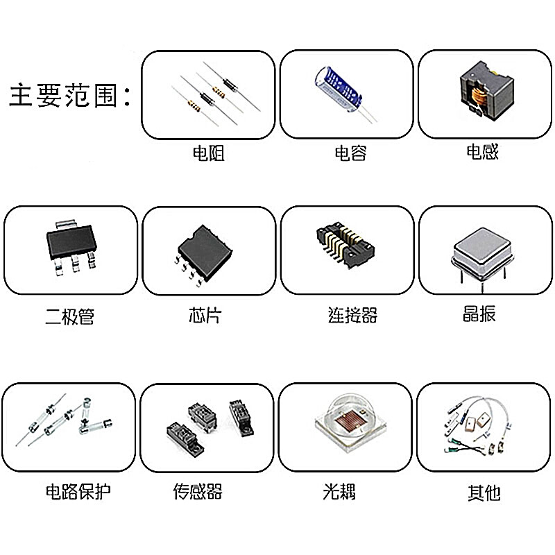 MPU-9250 QFN24 运动传感器芯片IMU变送器加速计陀螺仪IC全新原装 - 图1