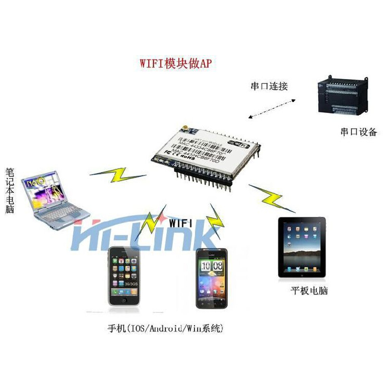嵌入式无线wifi模块串口转以太网/智能家居控制无线路由HLK-RM04-图1